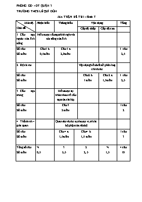 Đề tham khảo kiểm tra học kì II môn Sinh học Lớp 7 - Năm học 2016-2017 - Trường THCS Lê Quý Đôn (Có đáp án)